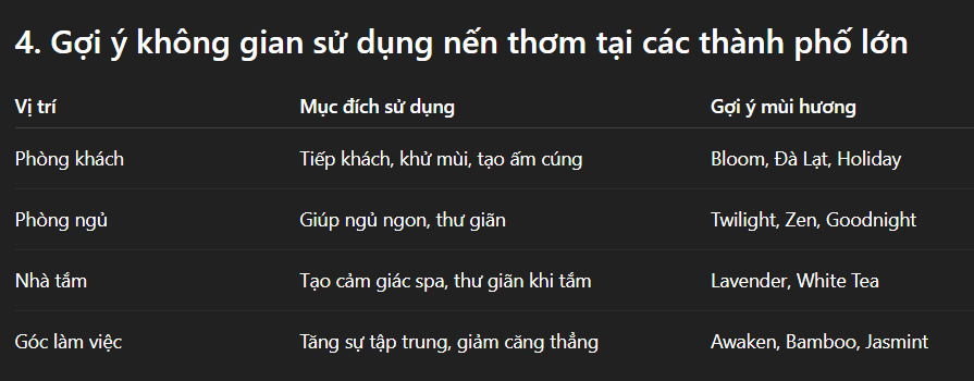 Gợi ý không gian sử dụng nến thơm tại các thành phố lớn